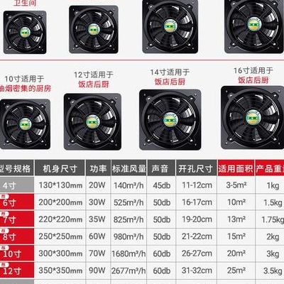 排气扇孔径对照表图（排气扇开孔尺寸是什么意思）