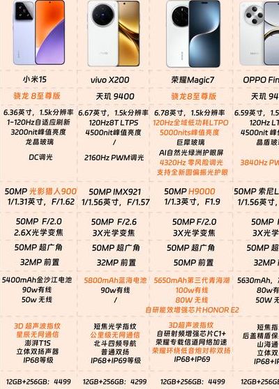 手机颜色缩写对照表图（手机颜色缩写对照表图片）