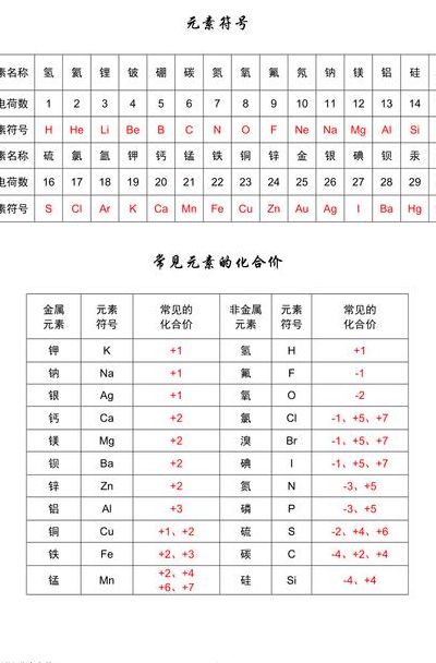 化学20元素符号顺口溜（化学20元素符号顺口溜是什么）