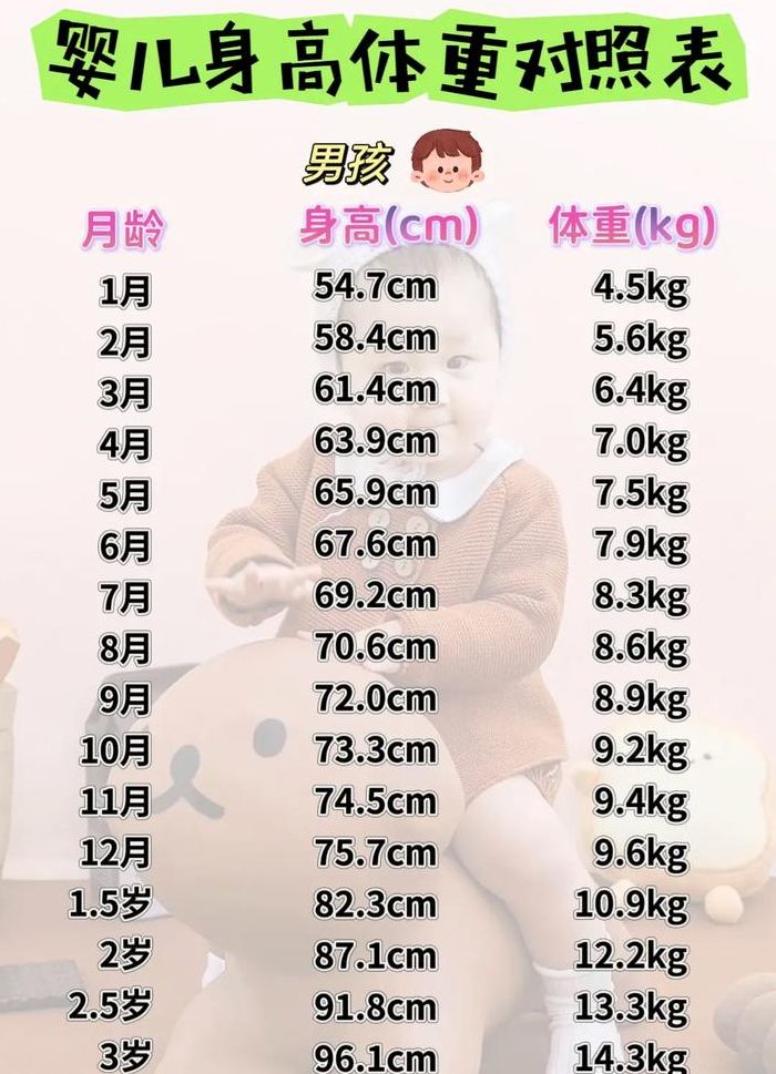 月龄宝宝体重对照表图（月龄宝宝体重身高计算方法）