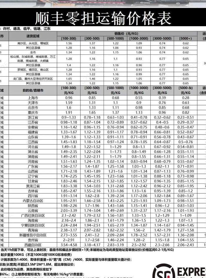 顺丰次日达多少钱（顺丰次日达多少钱收费）