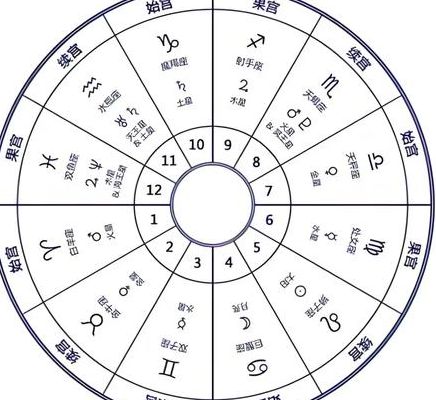 天顶星座对照表图（天顶星座查询对照表）