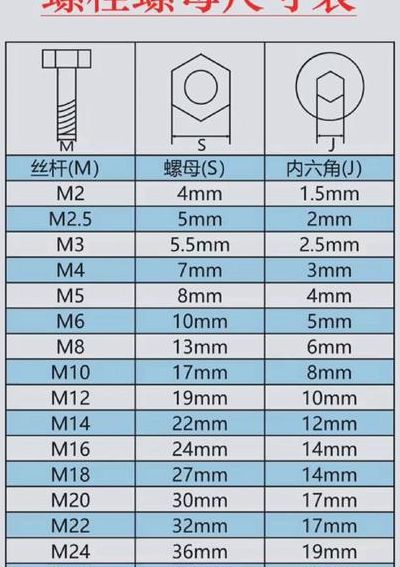各种螺帽的尺寸对照表图（各种螺帽图片及名称）