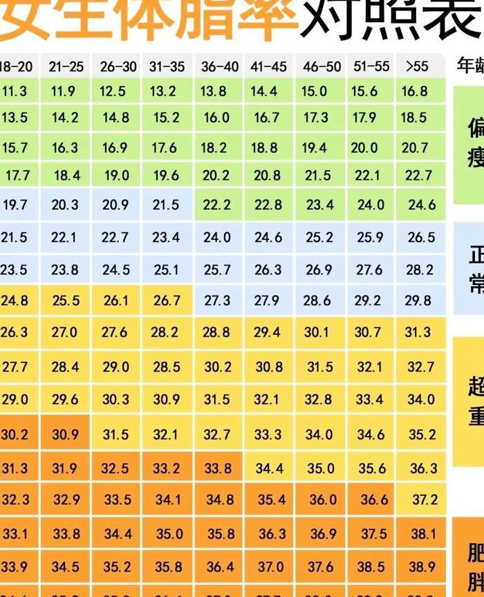 体脂图对照表怎么看（体脂表对照表）