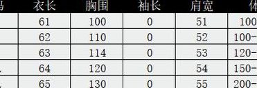 马甲尺寸标号对照表图（马甲的尺码表）