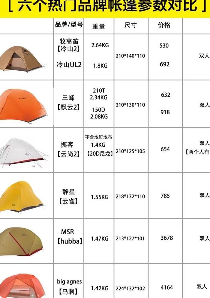 帐篷和地布尺寸对照表图（帐篷地布的作用）