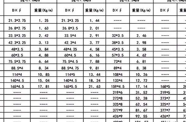 电气用管对照表图（电气工程中常用的管材）