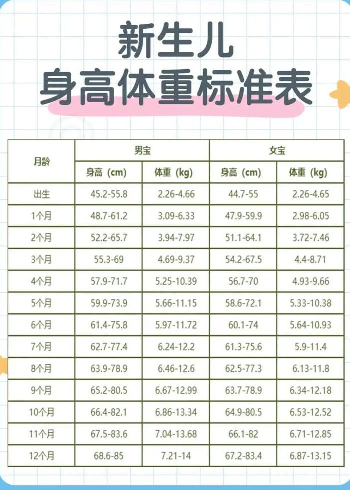 宝宝每个月生长对照表图（宝宝每个月份的身高体重标准）