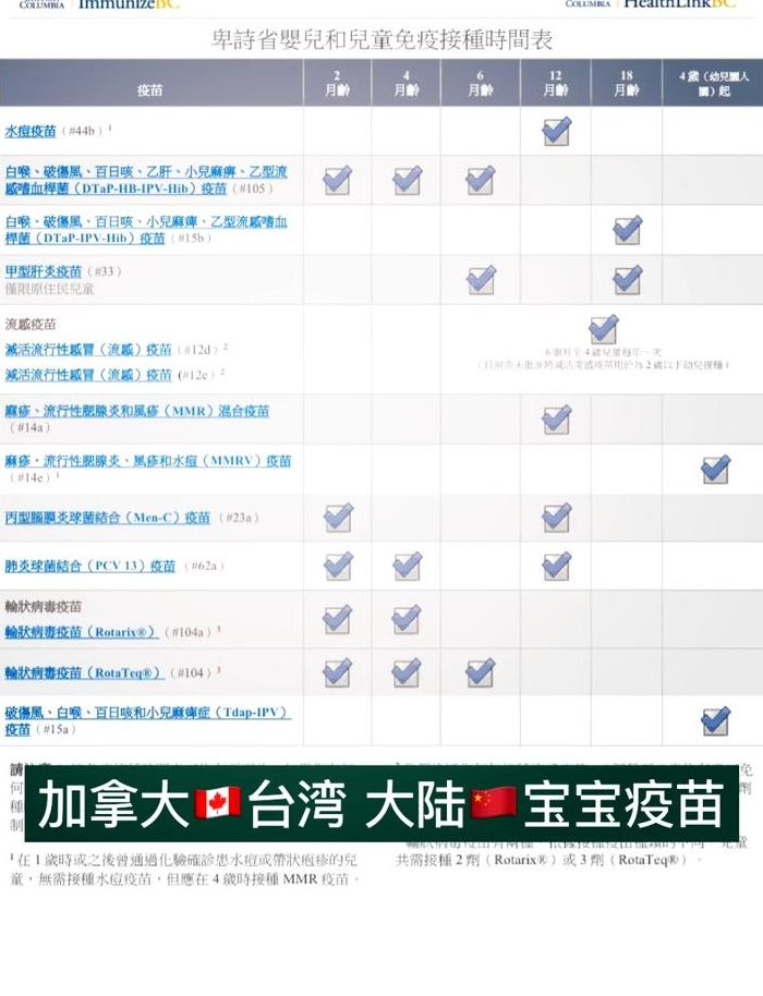 疫苗混打对照表图（疫苗混打的危害）