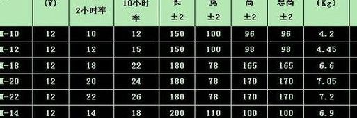 汽车电池板尺寸对照表图（汽车电瓶外型尺寸对照表）