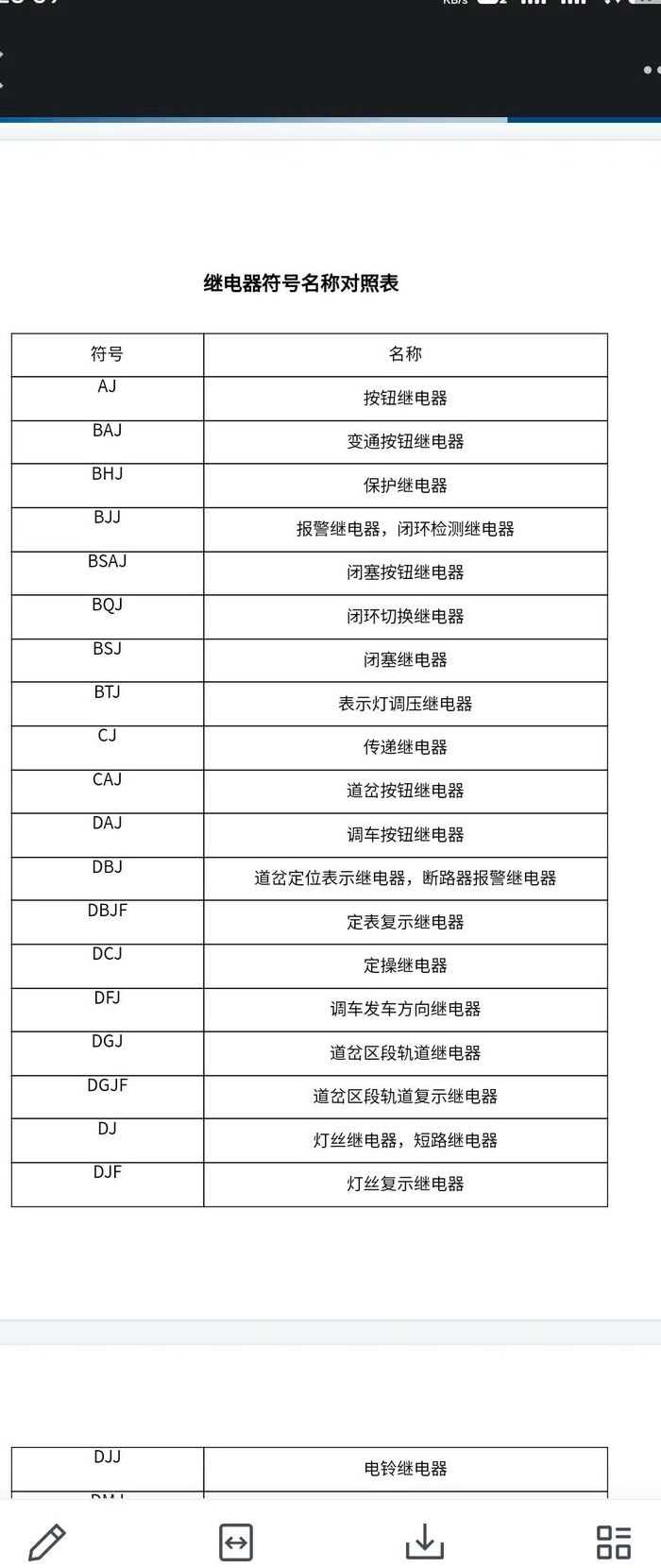 辅助继电器功能对照表图（辅助继电器的符号是什么）