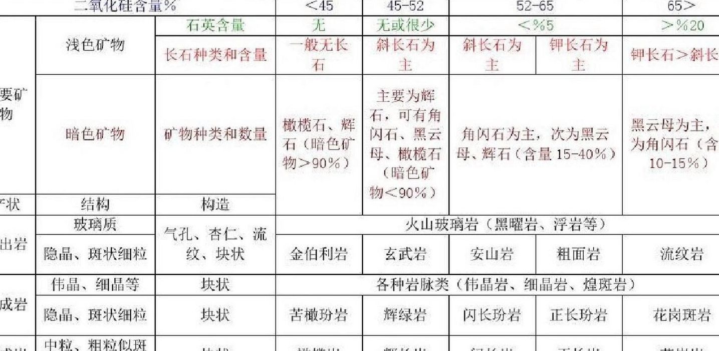 岩石熔点对照表最新图（岩石熔融的三个基本条件）
