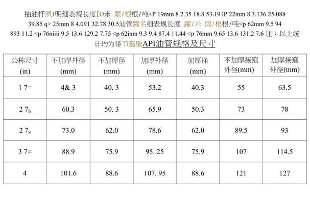 电动车油管尺寸对照表图（电动车油管坏了）