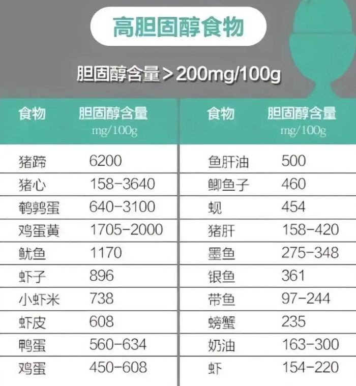低胆固醇食物对照表图（低胆固醇有哪些）