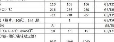 液压油牌号中外对照表图（工程技术中液压油的牌号是用什么表示的）