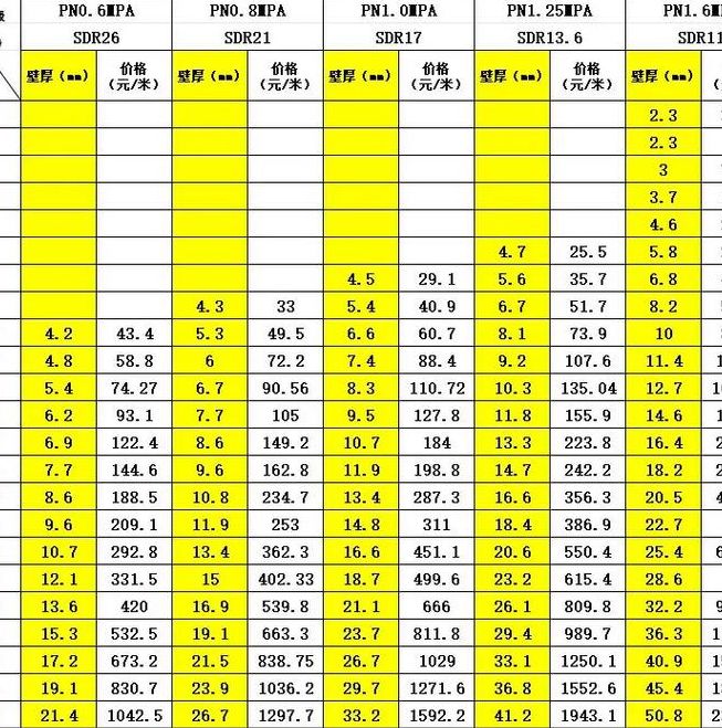 管材厚度标准对照表图（管子厚度标准）
