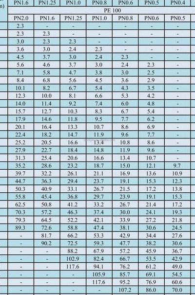 塑料管径标准对照表图（塑料管的规格尺寸表）