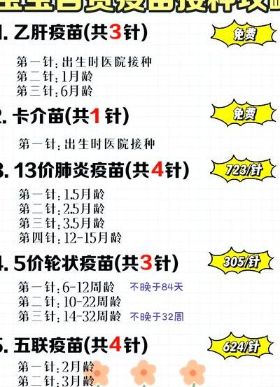 各种二类疫苗对照表图（二类疫苗一览表2020）