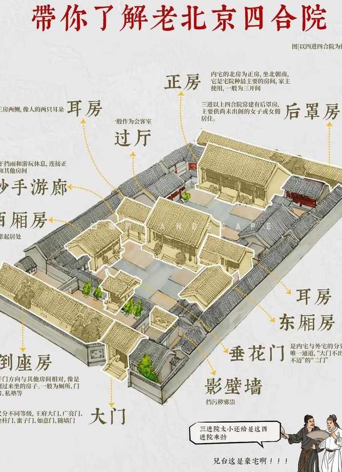 北方四合院尺寸对照表图（北方四合院尺寸对照表图片）