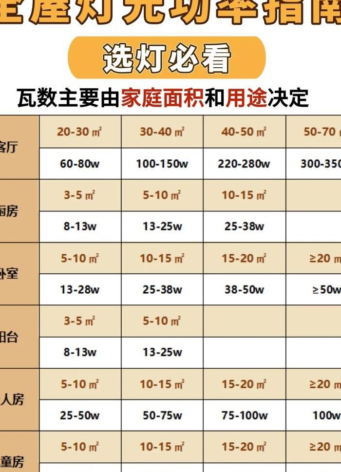 吊灯型号功率对照表图（吊灯瓦数怎么选择）
