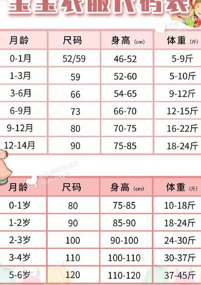 宝宝月龄穿衣对照表图（婴儿月龄穿衣对照表）