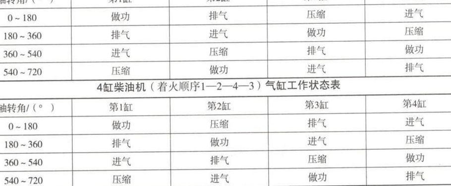 四缸发动机对照表图（四缸发动机图解及名称）