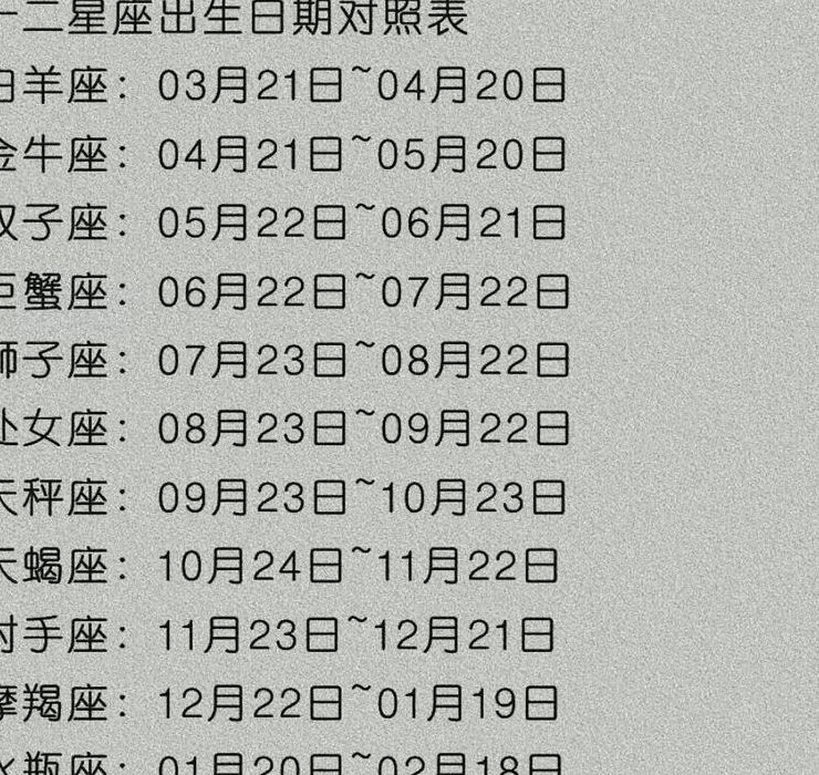 农历出生星座对照表图（农历出生月份和日期对照表）