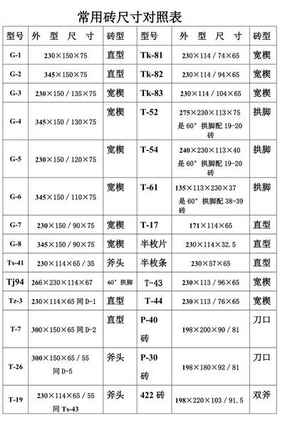 贴瓷砖尺寸对照表图（贴瓷砖尺寸对照表图片）