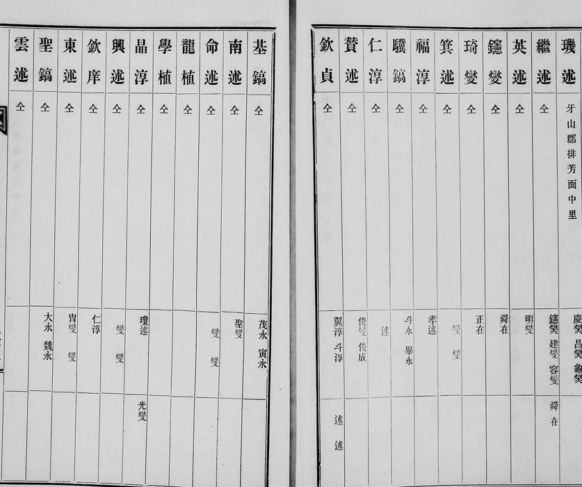 孟氏家谱对照表及字辈图（孟氏家谱辈分表图片）