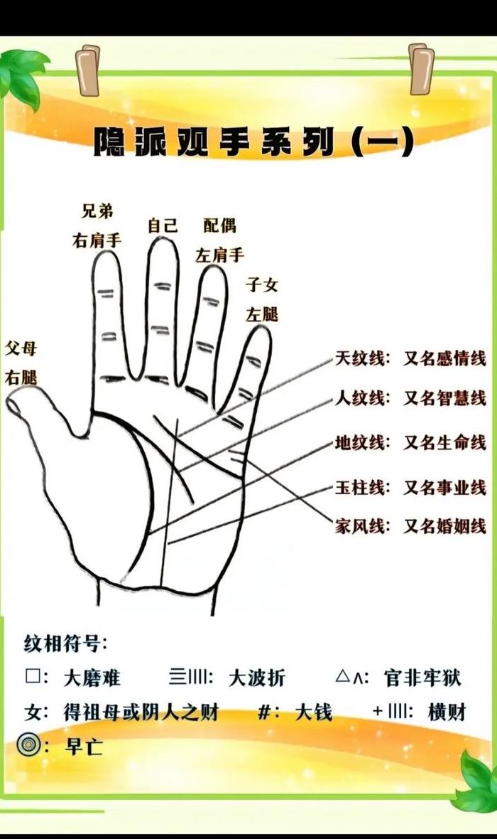 手相颜色对照表大全图（手相各种图解）