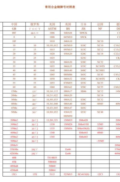 精密合金牌号对照表图（精密合金股份有限公司）